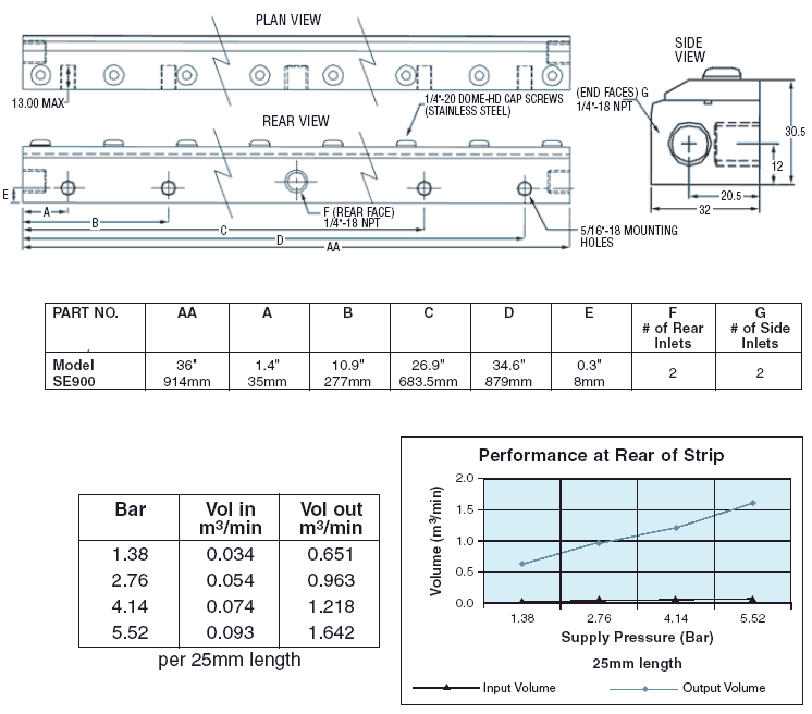 se900