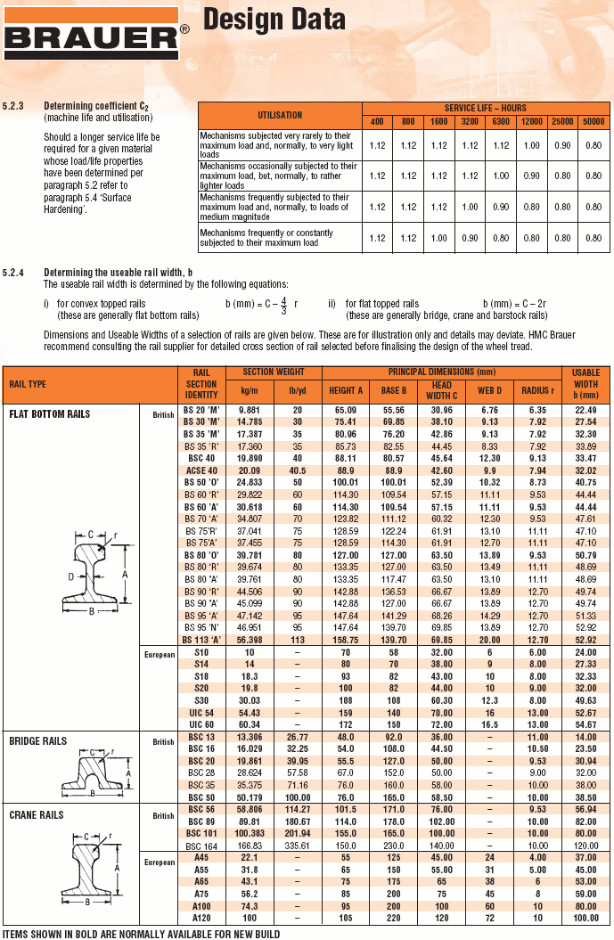 design data