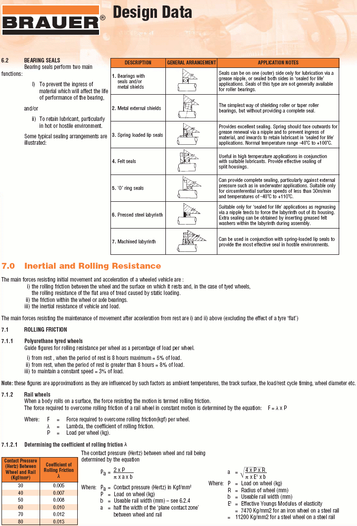 design data