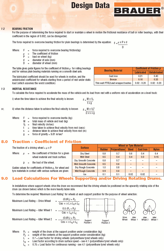 design data