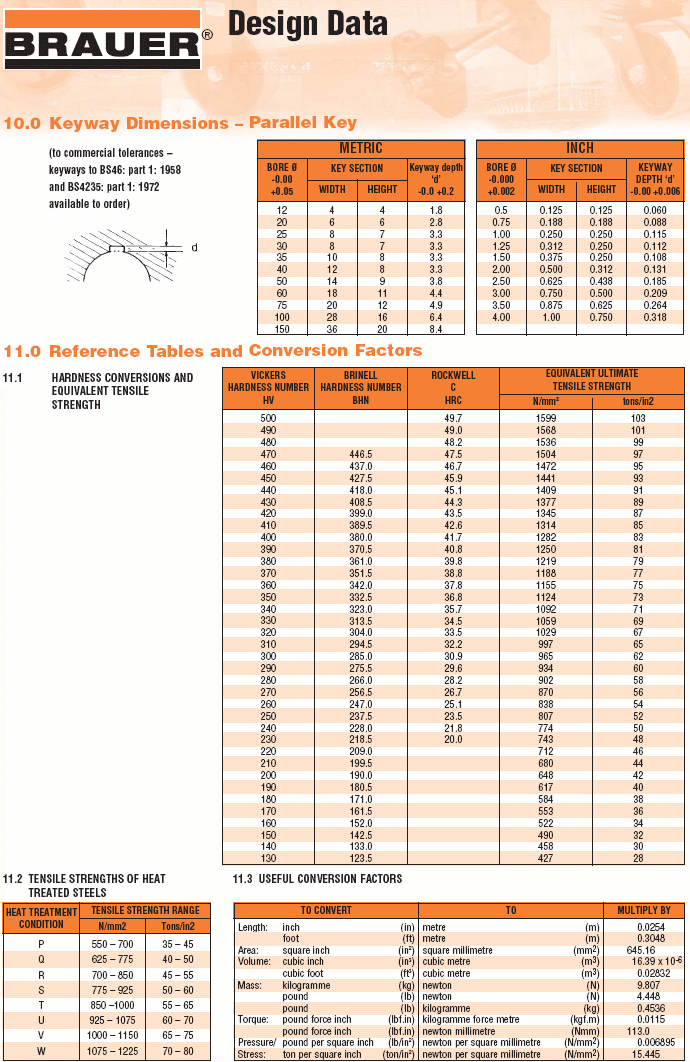 design data