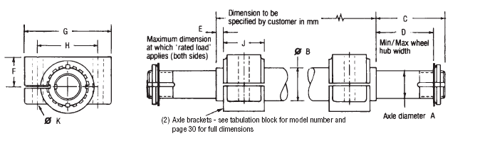 Axle Assemblies