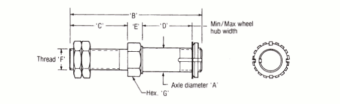 Axle Assemblies